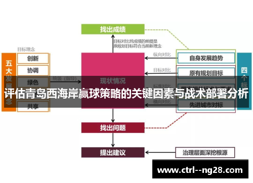 评估青岛西海岸赢球策略的关键因素与战术部署分析