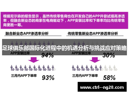 足球俱乐部国际化进程中的机遇分析与挑战应对策略