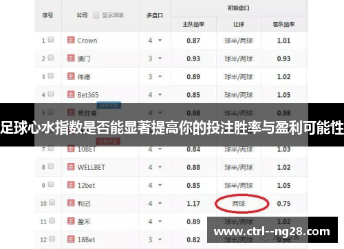 足球心水指数是否能显著提高你的投注胜率与盈利可能性