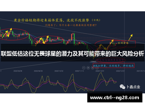 联盟低估这位无畏球星的潜力及其可能带来的巨大风险分析