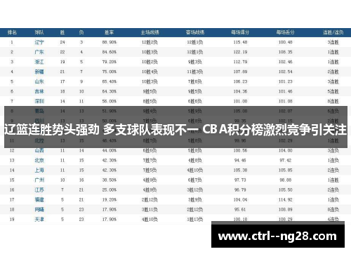 辽篮连胜势头强劲 多支球队表现不一 CBA积分榜激烈竞争引关注