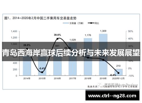 青岛西海岸赢球后续分析与未来发展展望